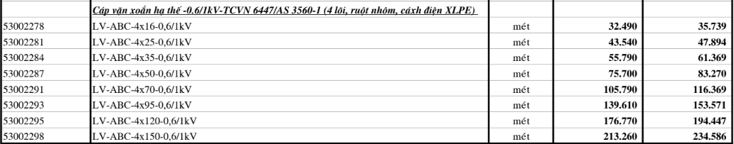 Bảng giá Dây cáp điện Cadivi LV-ABC4 (0.6/1kV)