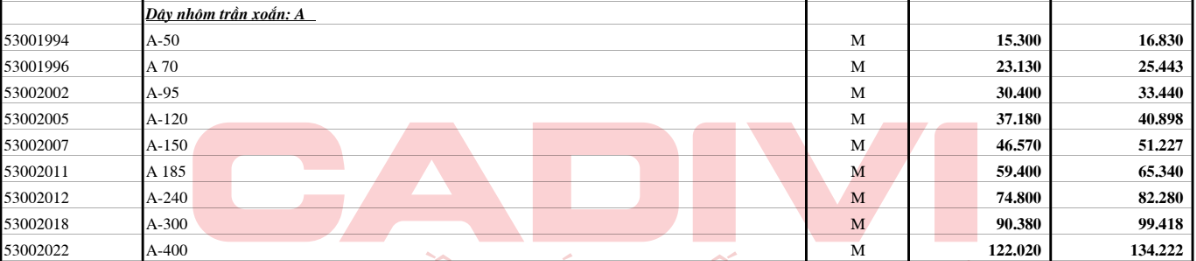 Bảng giá Dây cáp điện Cadivi nhôm trần A