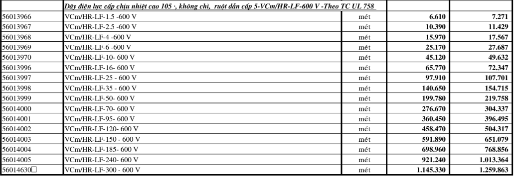 Bảng giá Dây cáp điện Cadivi VCM/HR-LF (0.6/1kV)