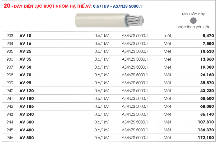 Bảng giá Dây cáp Daphaco AV - 0,6/1kV