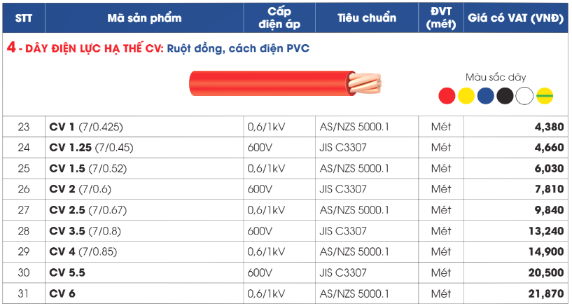 Bảng giá Dây cáp điện Daphaco CV - 0,6/1kV