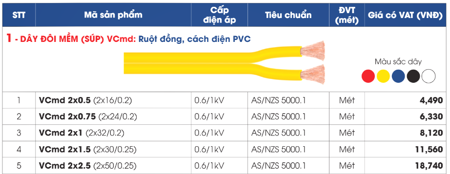Bảng giá Dây cáp điện Daphaco đôi mềm 2