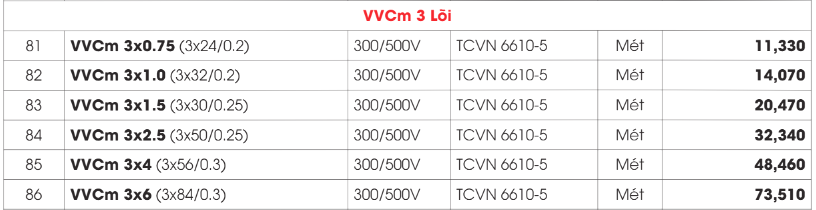 Bảng giá Dây cáp Daphaco Fa 3 - 300V