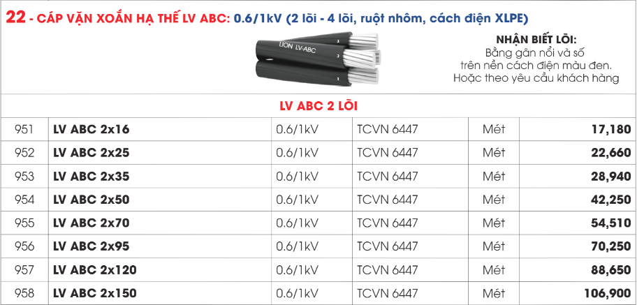 Bảng giá Dây cáp Daphaco LV - ABC 2 - 0,6/1kV