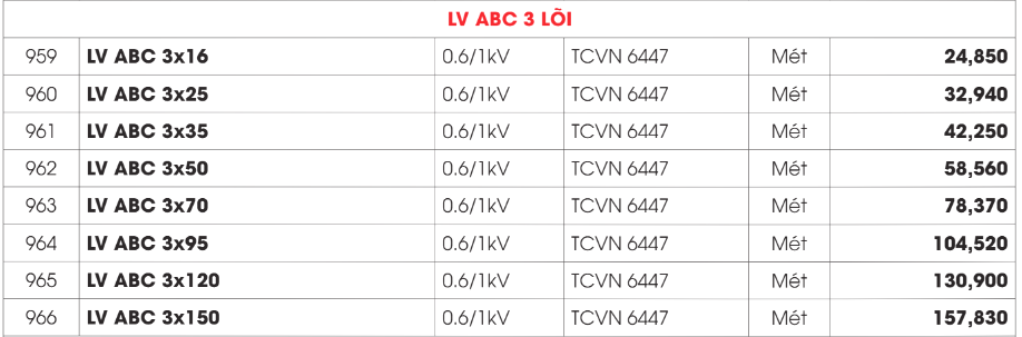 Bảng giá Dây cáp Daphaco LV - ABC 3 - 0,6/1kV