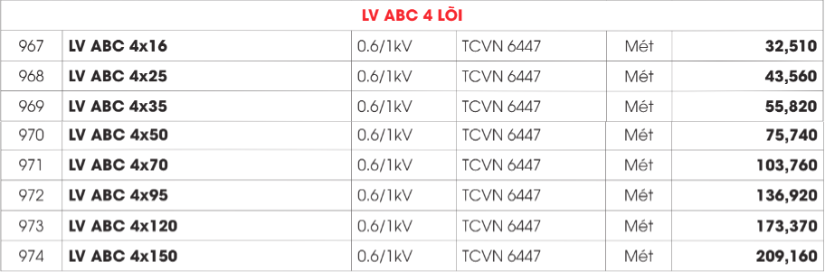 Bảng giá Dây cáp Daphaco LV - ABC 4 - 0,6/1kV