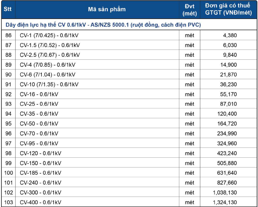 Bảng giá Dây cáp điện Lion CV 