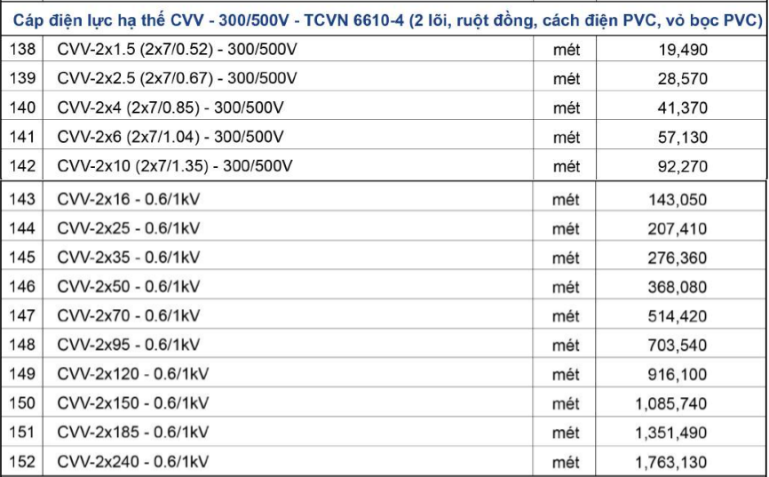 Bảng giá Dây cáp điện Lion CVV 2