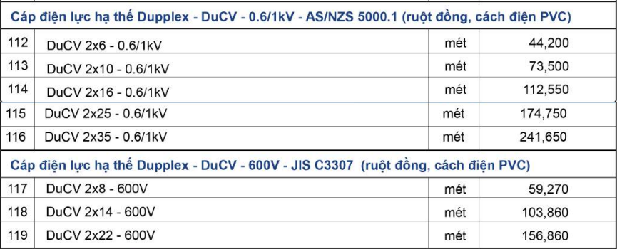 Bảng giá Dây cáp điện Lion DuCV 2