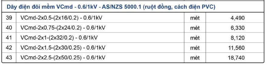 Bảng giá Dây cáp điện Lion VCmd 2 