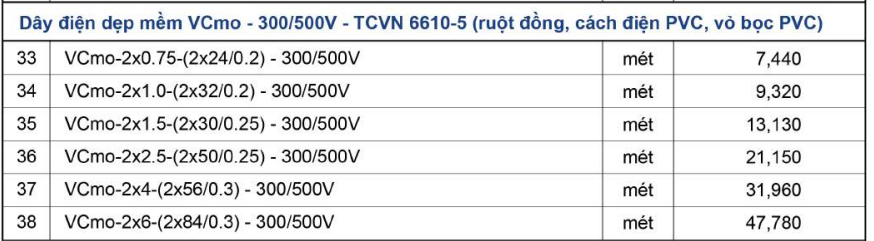 Bảng giá Dây cáp điện Lion VCmo 2 