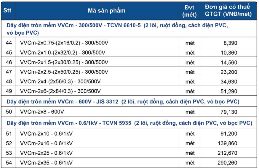 Bảng giá Dây cáp điện Lion VVCm 2