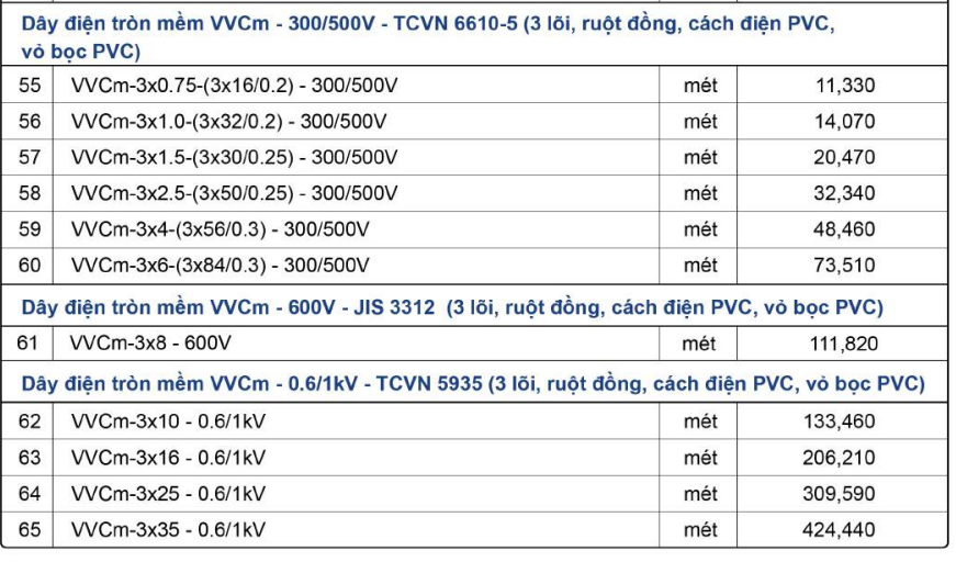 Bảng giá Dây cáp điện Lion VVCm 3