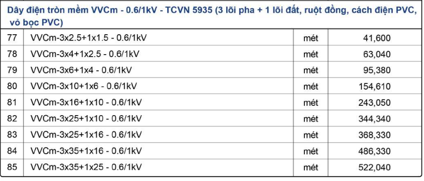 Bảng giá Dây cáp điện Lion VVCm 3 + 1 - 0,6/1kV