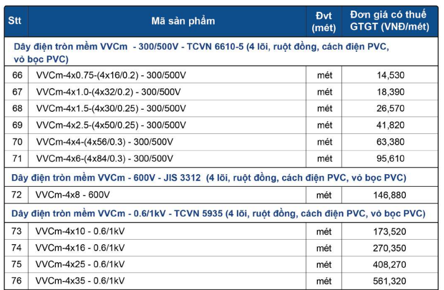 Giá Dây cáp điện Lion VVCm 4 