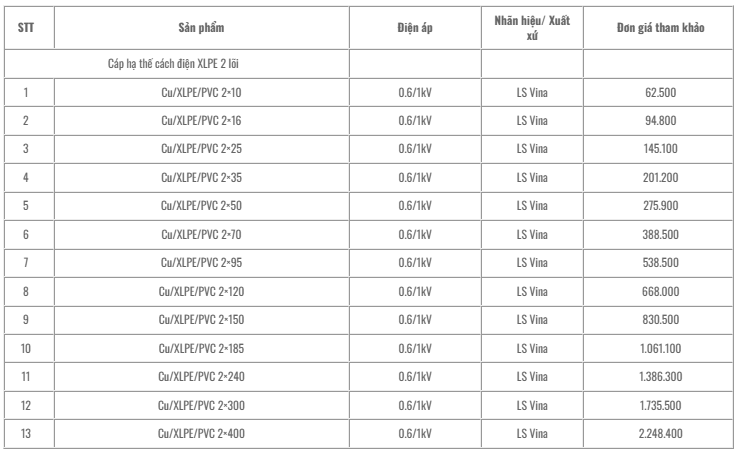 Bảng giá Dây cáp ngầm LS Vina CU/XLPE/PVC 2 - 0,6/1kV