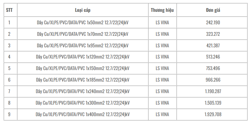 Cáp trung thế LS Vina (băng đồng 0,9mm) Cu/XLPE/PVC/DATA/PVC - 12,7/22(24)kV