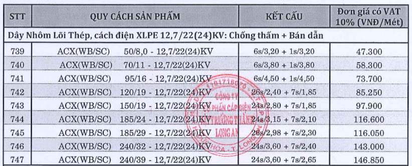 Bảng giá Dây cáp điện Tài Trường Thành ACX(WB/SC) - 12,7/22(24)kV - 3.4mm