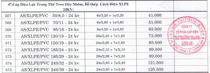 Bảng giá Cáp nhôm lõi thép trần Tài Trường Thành AS
