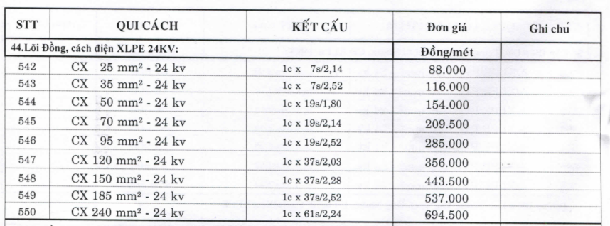 Cáp đồng Tài Trường Thành CX - 12,7/22(24)kV (WB/Sc)