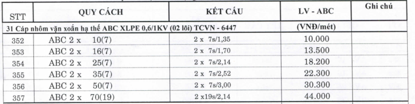 Bảng giá Dây cáp điện vặn xoắn Tài Trường Thành LV-ABC2 (0.6/1kV)