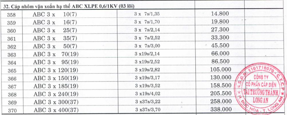 Bảng giá Dây cáp điện vặn xoắn Tài Trường Thành LV-ABC3 (0.6/1kV)
