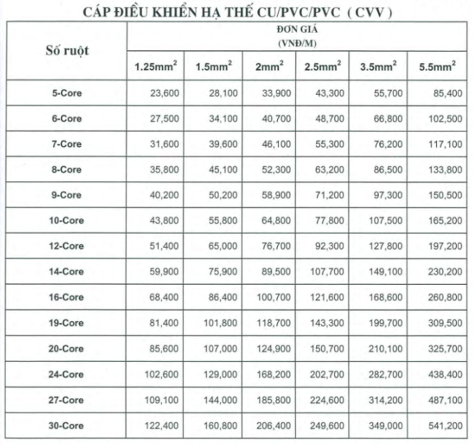 Bảng giá Dây cáp Taya CU/PVC/PVC (CVV)