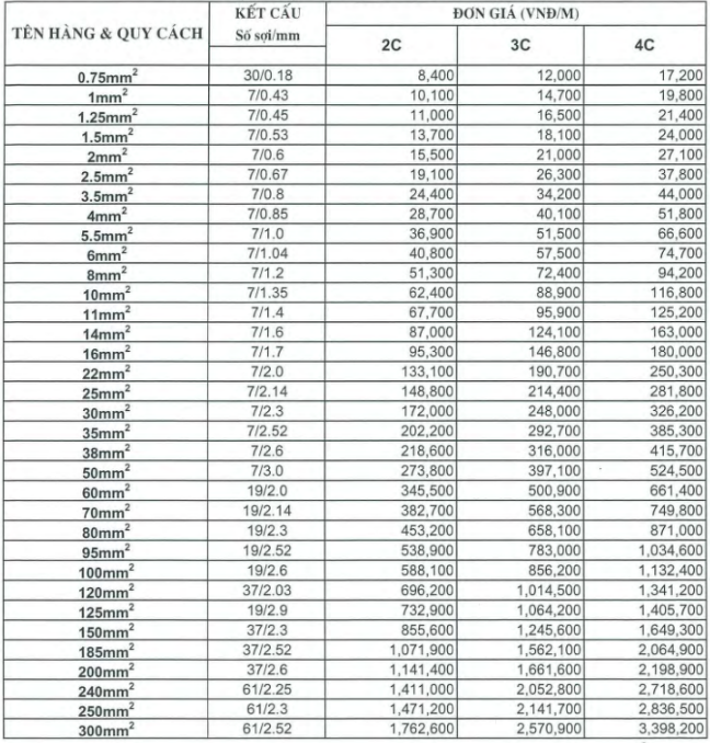 Bảng giá Dây cáp điện Taya CU/PVC/PVC (VV) 2