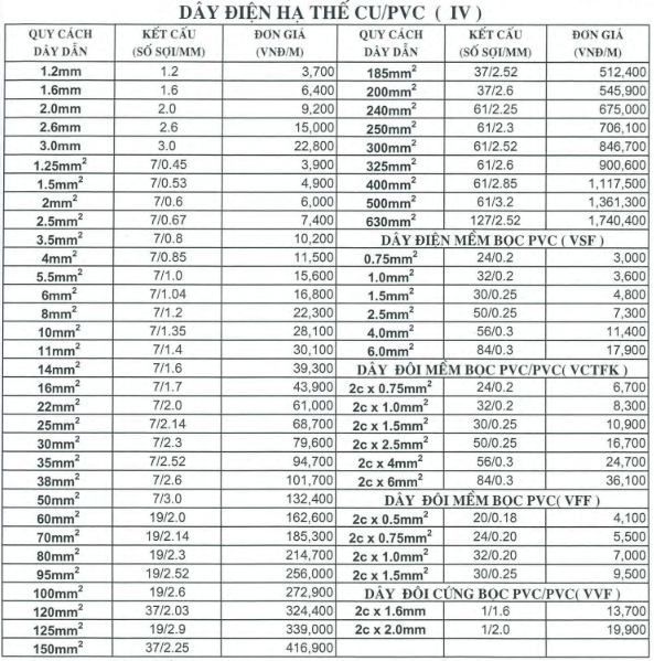 Bảng giá Dây cáp Taya VCTFK 2
