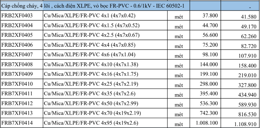 Bảng giá Dây cáp điện Thịnh Phát Cu/Mica/XLPE/Fr-PVC 4 - 0,6/1kV