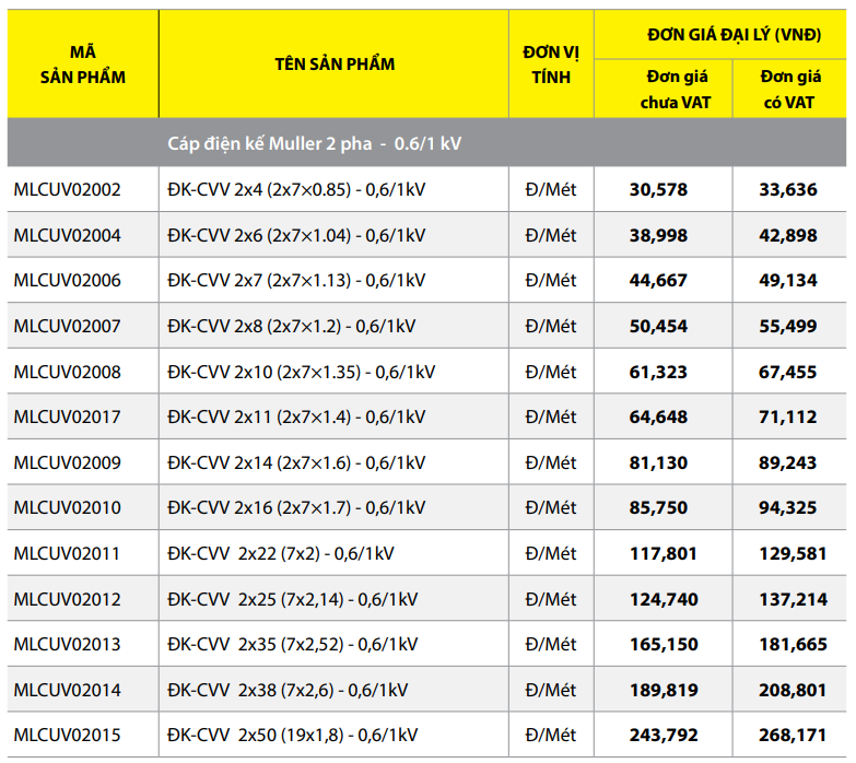 Bảng giá Dây cáp điện Thịnh Phát ĐK-CVV 2 - 0,6/1kV