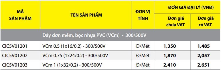 Bảng giá Dây cáp điện Thịnh Phát VCm - 300/500V