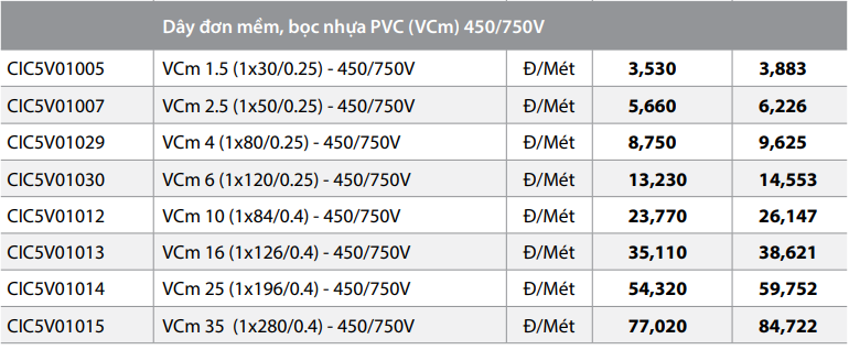 Bảng giá Dây cáp điện Thịnh Phát VCm - 450/750V