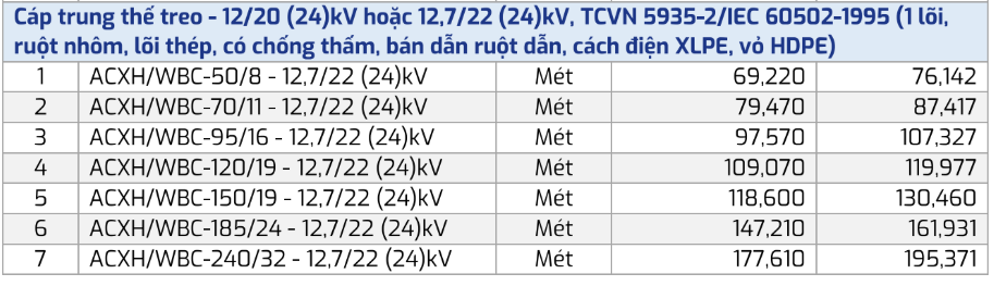 Bảng giá Cáp Việt Thái ACXH/WBC - 24kV