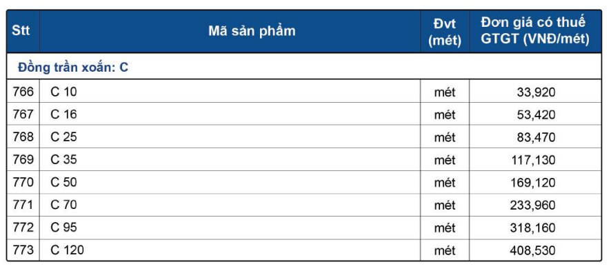 Bảng giá Dây cáp đồng trần Lion C