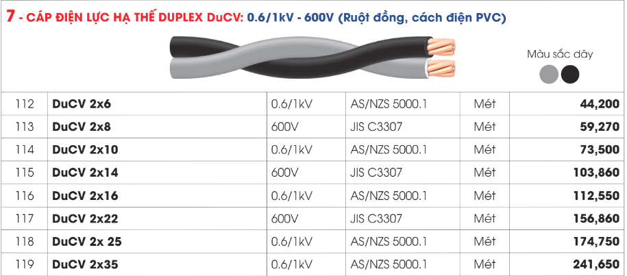 Bảng giá Dây cáp Duplex DuCV Daphaco