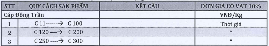 Bảng giá Dây đồng trần Tài Trường Thành C 