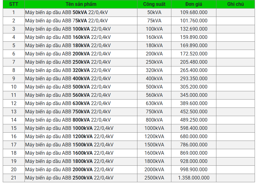 Bảng giá Máy biến áp dầu 3 Pha ABB 22/0.4KV - TCKT:96/QĐ - HĐTV