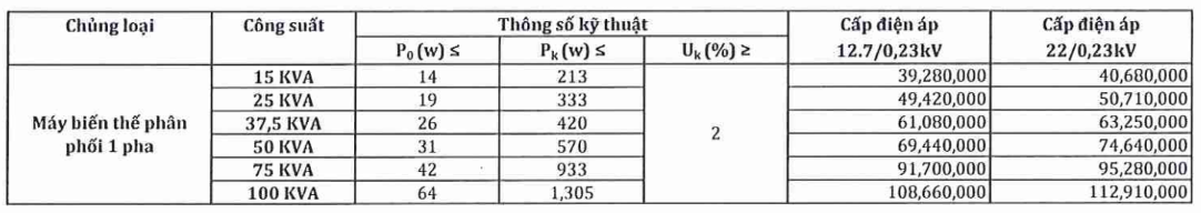 Bảng giá Máy biến áp dầu 1Pha EMC 12.7/0.23KV Amorphouse -TCKT: 107/QD-HĐTV