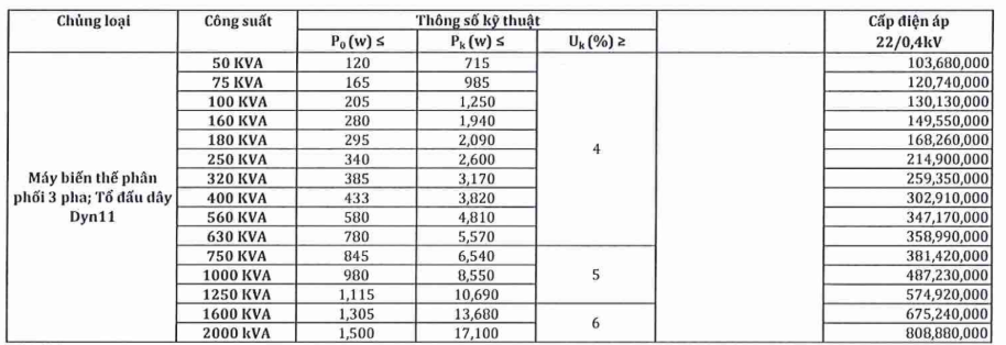 Máy biến áp dầu 3Pha EMC 22/0.4KV TCKT: 3370/EVN HCMC-KT