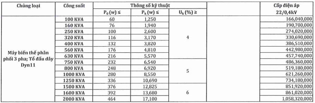 Bảng giá Máy biến áp dầu 3Pha EMC 22/0.4KV Amorphouse -TCKT: 107/QD-HĐTV