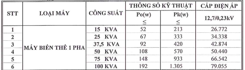 Bảng giá Máy biến áp dầu 1Pha HBT 12.7/0.23KV -TCKT: 20/QĐ – HĐTV/TCKT: 96/QĐ – HĐTV