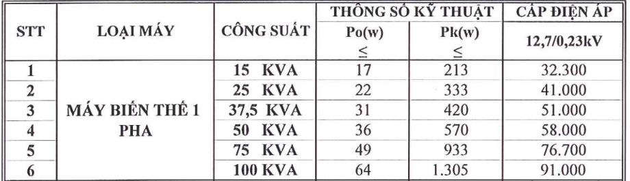 Bảng giá Máy biến áp dầu 1Pha HBT 12.7/0.23KV Amorphouse -TCKT: 107/QD-HĐTV