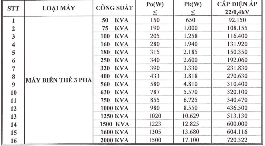 Bảng giá Máy biến áp dầu HBT 3 Pha 22/0.4KV -TCKT: 3370/QĐ EVNHCMC- KT