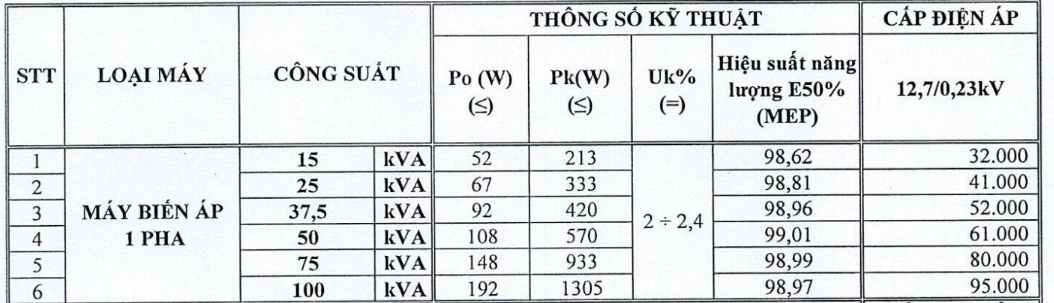 Bảng giá Máy biến áp dầu 1Pha HEM 12.7/0.23KV -TCKT: 20/QĐ - HĐTV/TCKT: 96/QĐ - HĐTV