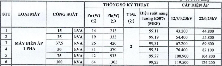 Bảng giá Máy biến áp dầu 1Pha HEM 12.7/0.23KV Amorphouse -TCKT: 107/QD-HĐTV
