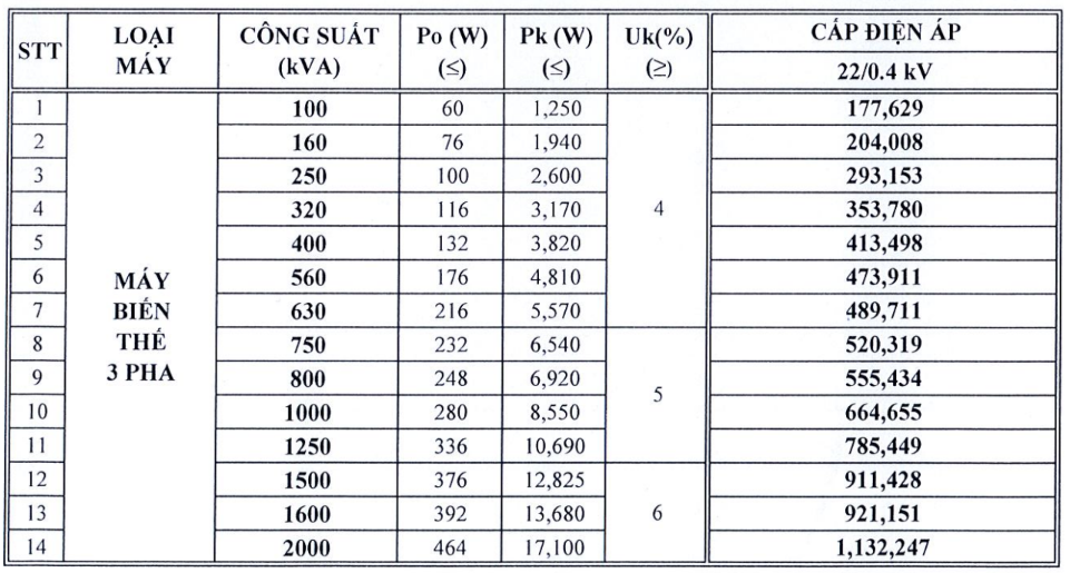 Bảng giá Máy biến áp dầu Shihlin 3 Pha 22/04KV Amorphouse -TCKT: 107/QĐ HĐTV