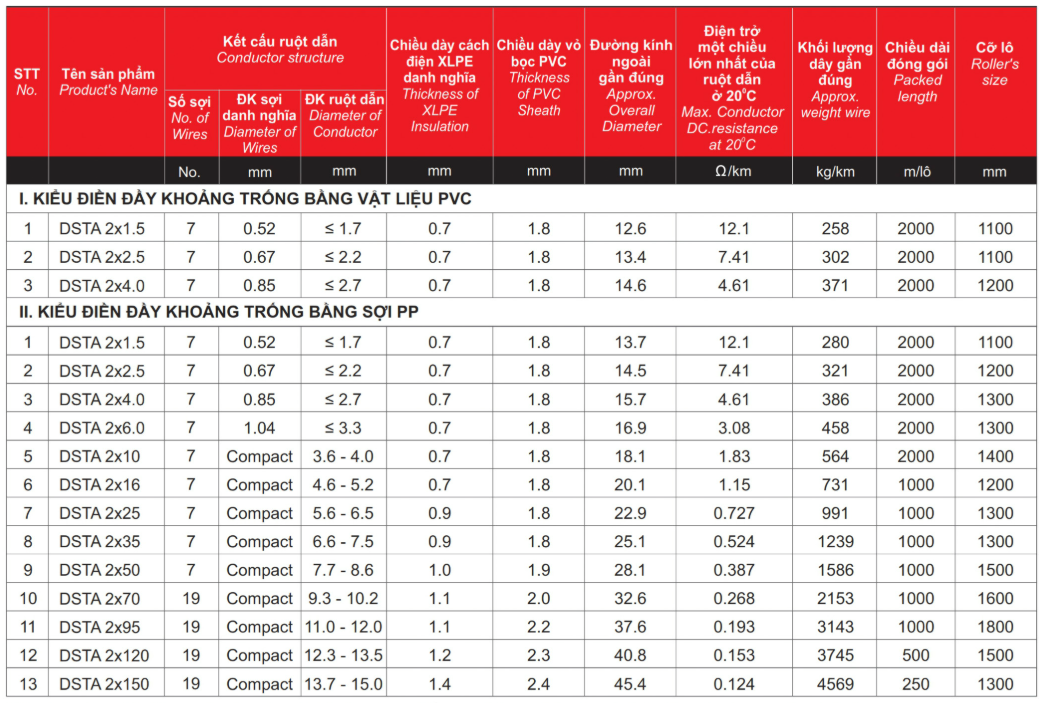 Thông số kỹ thuật về Dây cáp điện Cadisun CXV/DSTA 2 - 0,6/1kV