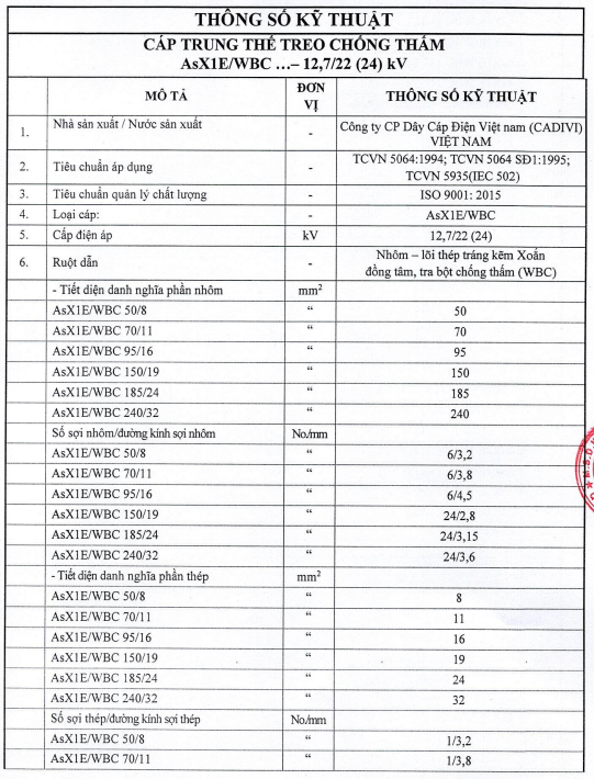 Thông số kỹ thuật Dây cáp điện Cadivi AsX1E/WBC (24kV)