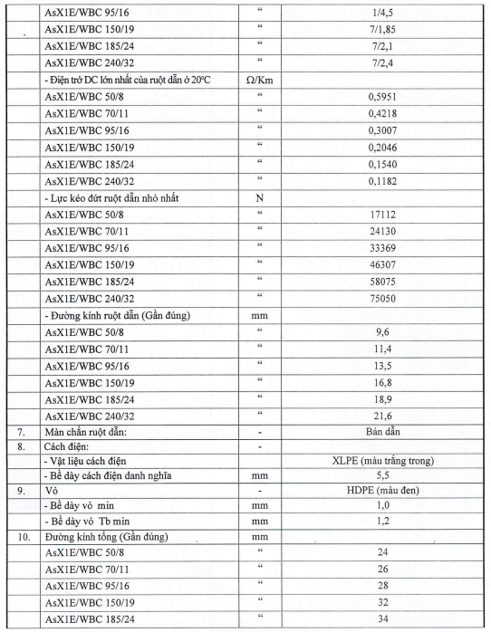 Thông số kỹ thuật Dây cáp điện Cadivi AsX1E/WBC (24kV)